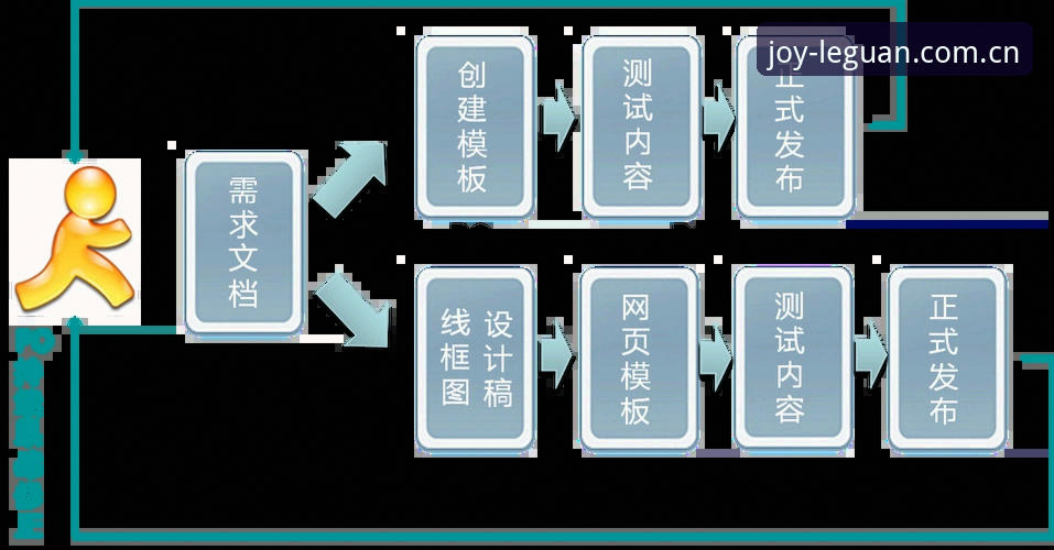 乐冠体育平台最新动态：注册流程优化与用户体验升级解析